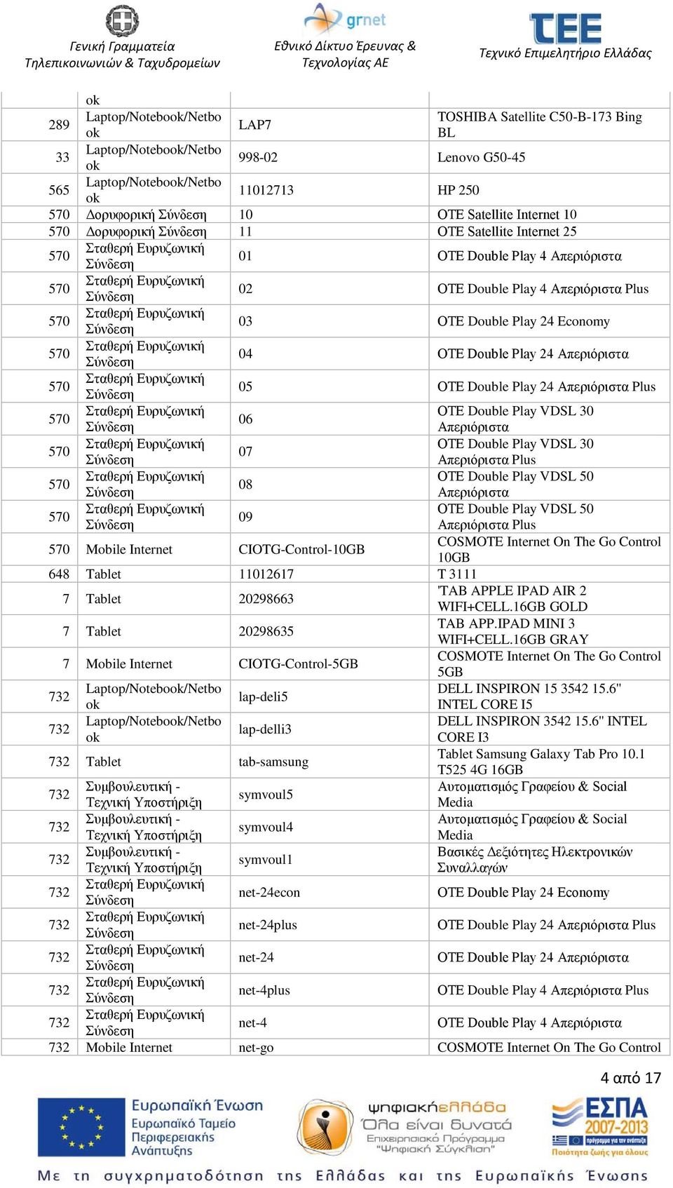 CIOTG-Control-10GB 10GB 648 Tablet 11012617 T 3111 7 Tablet 20298663 'TAB APPLE IPAD AIR 2 WIFI+CELL.16GB GOLD 7 Tablet 20295 TAB APP.IPAD MINI 3 WIFI+CELL.