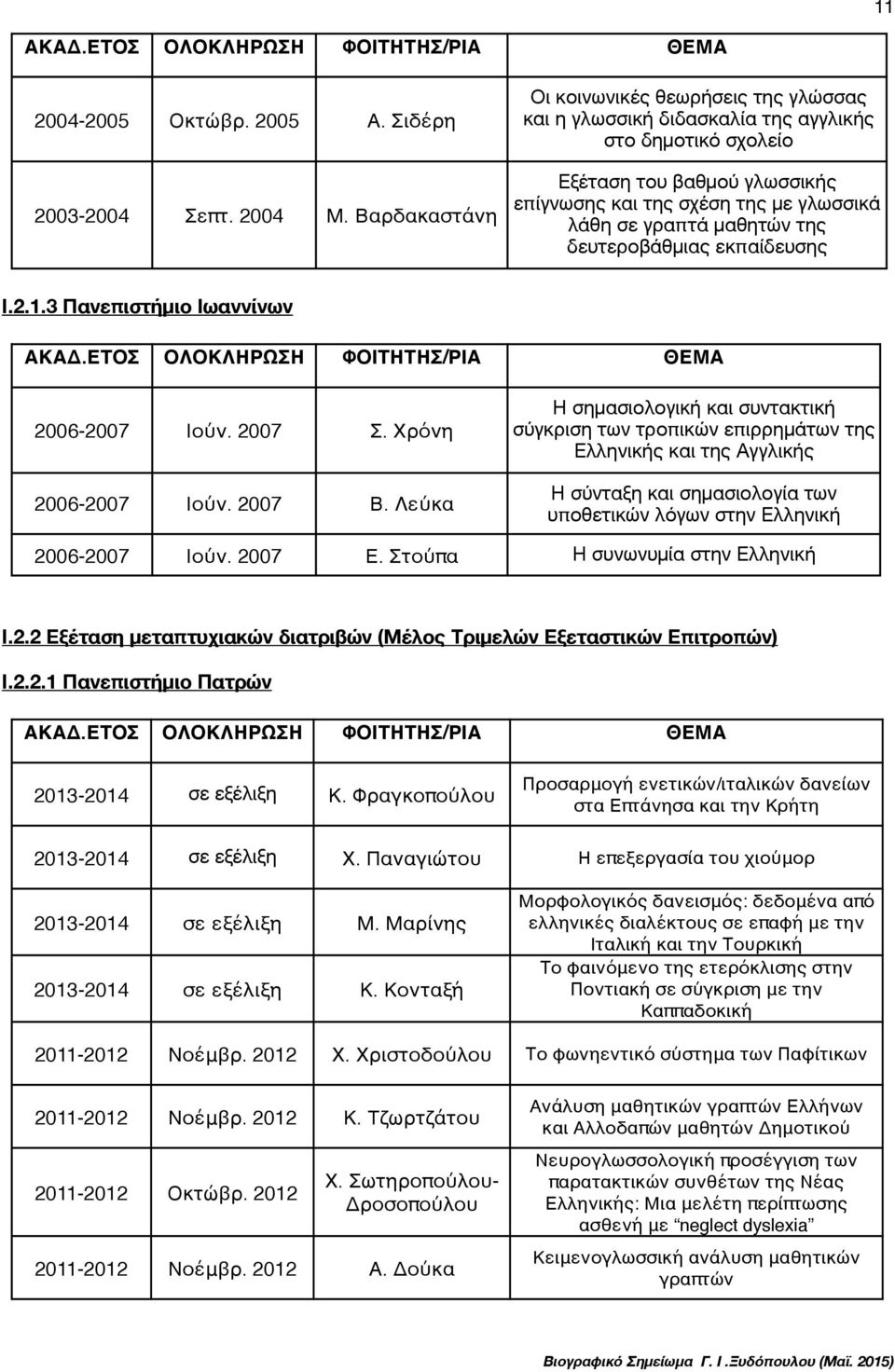 μαθητών της δευτεροβάθμιας εκπαίδευσης Ι.2.1.3 Πανεπιστήμιο Ιωαννίνων ΑΚΑΔ.ΕΤΟΣ ΟΛΟΚΛΗΡΩΣΗ ΦΟΙΤΗΤΗΣ/ΡΙΑ ΘΕΜΑ 2006-2007 Ιούν. 2007 Σ. Χρόνη 2006-2007 Ιούν. 2007 Β.