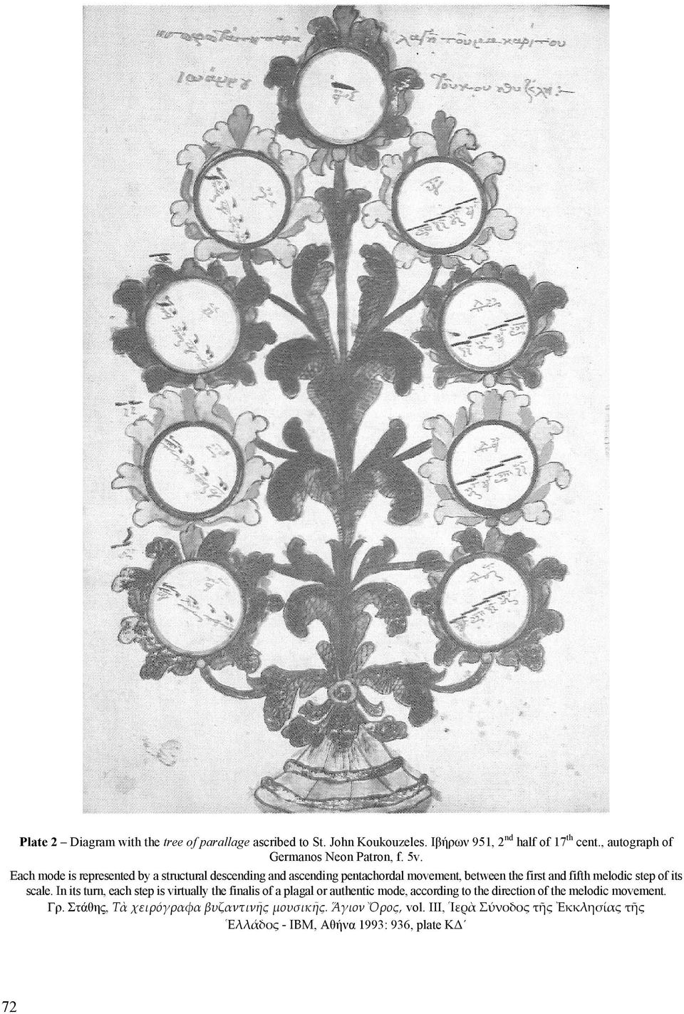 Each mode is represented by a structural descending and ascending pentachordal movement, between the first and fifth melodic step of its scale.