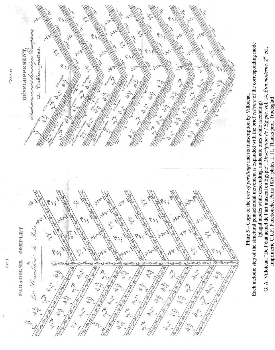 mode (plagal modes while descending, authentic ones while ascending) G. A.