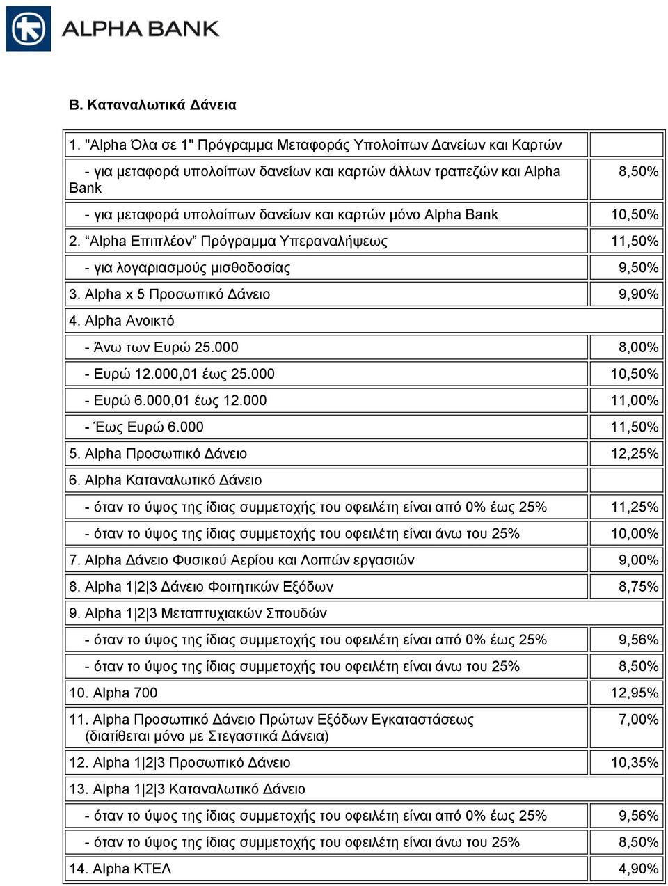 Bank 10,50% 2. Alpha Επιπλέον Πρόγραµµα Υπεραναλήψεως 11,50% - για λογαριασµούς µισθοδοσίας 9,50% 3. Alpha x 5 Προσωπικό άνειο 9,90% 4. Alpha Ανοικτό - Άνω των Ευρώ 25.000 8,00% - Ευρώ 12.