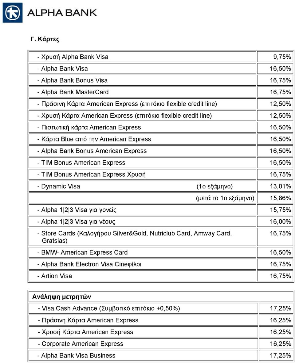 - TIM Bonus American Express 16,50% - TIM Bonus American Express Χρυσή 16,75% - Dynamic Visa (1ο εξάµηνο) 13,01% (µετά το 1ο εξάµηνο) 15,86% - Alpha 1 2 3 Visa για γονείς 15,75% - Alpha 1 2 3 Visa