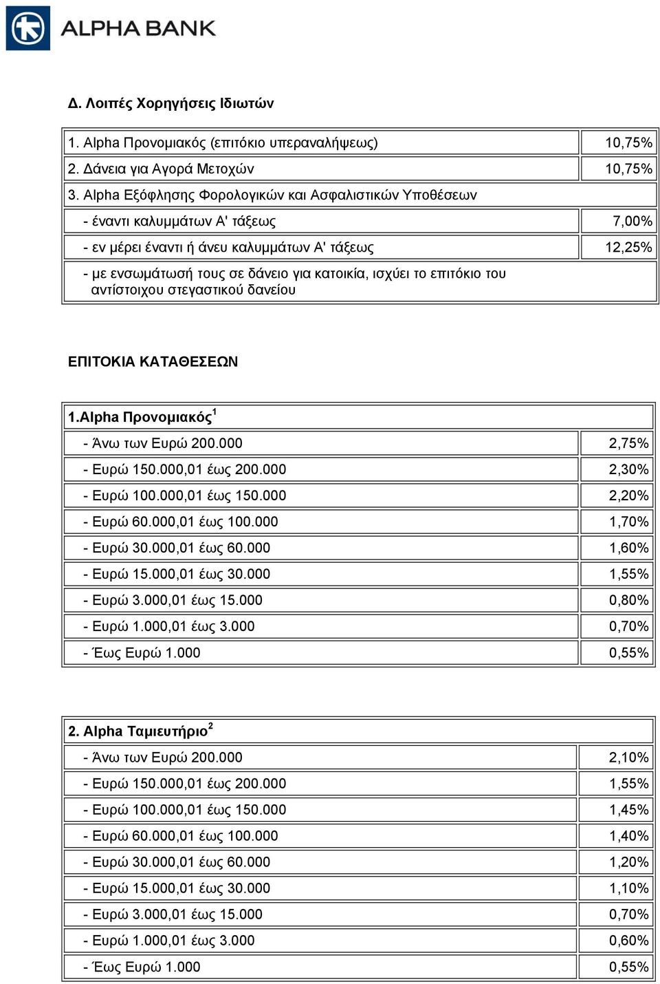 επιτόκιο του αντίστοιχου στεγαστικού δανείου ΕΠΙΤΟΚΙΑ ΚΑΤΑΘΕΣΕΩΝ 1.Alpha Προνοµιακός 1 - Άνω των Ευρώ 200.000 2,75% - Ευρώ 150.000,01 έως 200.000 2,30% - Ευρώ 100.000,01 έως 150.000 2,20% - Ευρώ 60.