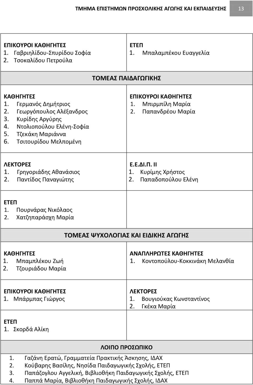 Παπανδρέου Μαρία ΛΕΚΤΟΡΕΣ 1. Γρηγοριάδης Αθανάσιος 2. Παντίδος Παναγιώτης Ε.Ε.ΔΙ.Π. ΙΙ 1. Κυρίμης Χρήστος 2. Παπαδοπούλου Ελένη ΕΤΕΠ 1. Πουρνάρας Νικόλαος 2.