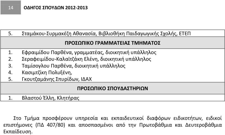 Ταμίσογλου Παρθένα, διοικητική υπάλληλος 4. Κασιμτζίκη Πολυξένη, 5. Γκουτζαμάνης Σπυρίδων, ΙΔΑΧ 1.