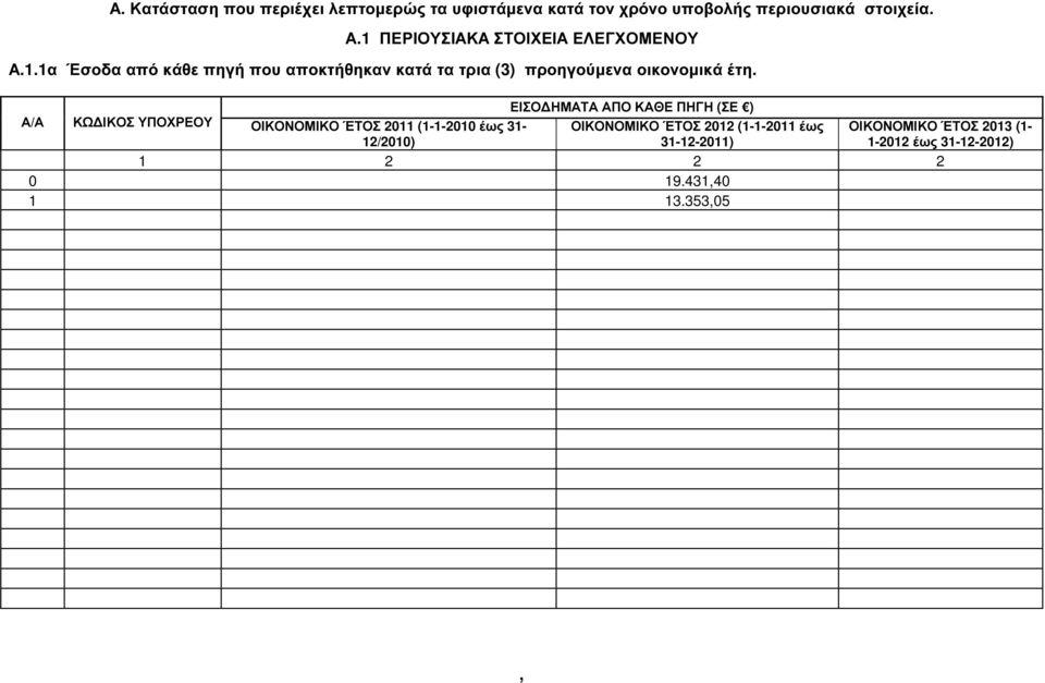 Α/Α ΚΩ ΙΚΟΣ ΥΠΟΧΡΕΟΥ ΟΙΚΟΝΟΜΙΚΟ ΈΤΟΣ 2011 (1-1-2010 έως 31-12/2010) ΕΙΣΟ ΗΜΑΤΑ ΑΠΟ ΚΑΘΕ ΠΗΓΗ (ΣΕ ) ΟΙΚΟΝΟΜΙΚΟ
