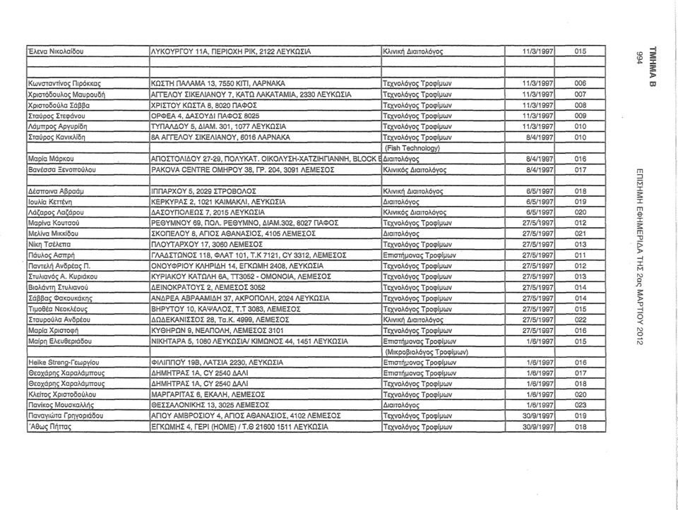 4, ΔΑΣΟΥΔΙ ΠΑΦΟΣ 8025 Τεχνολόγος Τροφίμων 11/3/1997 009 Λάμπρος Αργυρίδη ΤΥΠΑΛΔΟΥ 5, ΔΙΑΜ.