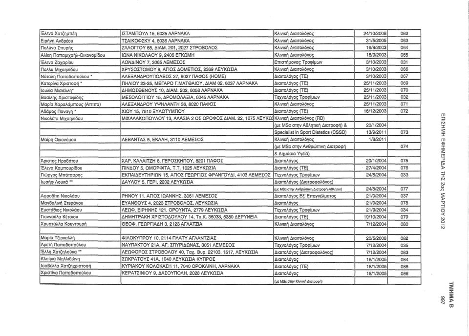 Τροφίμων 3/10/2003 031 Πολλυ Μιχαηλίδου ΧΡΥΣΟΣΤΟΜΟΥ 8, ΑΓΙΟΣ ΔΟΜΕΤΙΟΣ, 2369 ΛΕΥΚΩΣΙΑ Κλινική Διαιτολόγος 3/10/2003 066 Νάταλη Παπαδοπούλου * ΑΛΕΞΑΝΔΡΟΥΠΟΛΕΩΣ 27, 8027 ΠΑΦΟΣ (HOME) Διαιτολόγος (ΤΕ)