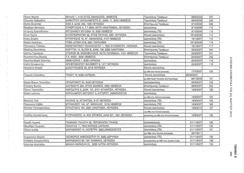 Τ 2324, ΚΑΤΩ ΛΑΚΑΤΑΜΕΙΑ, ΛΕΥΚΩΣΙΑ Διαιτολόγος 3/10/2006 112 Αντώνης Χριστοδούλου ΧΡΥΣΑΝΘΟΥ ΜΥΛΩΝΑ 16, 3030 ΛΕΜΕΣΟΣ Διαιτολόγος (ΤΕ) 3/10/2006 113 Άννα Παχίτα ΧΑΤΖΙΓΈΩΡΚΑΤΖΗ 22, ΑΓΙΟΣ ΠΑΥΛΟΣ, 2361