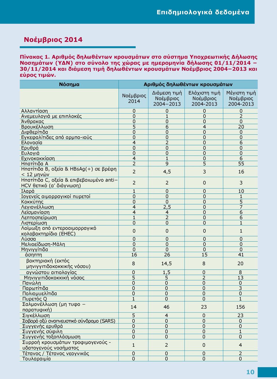 2013 και εύρος τιμών.