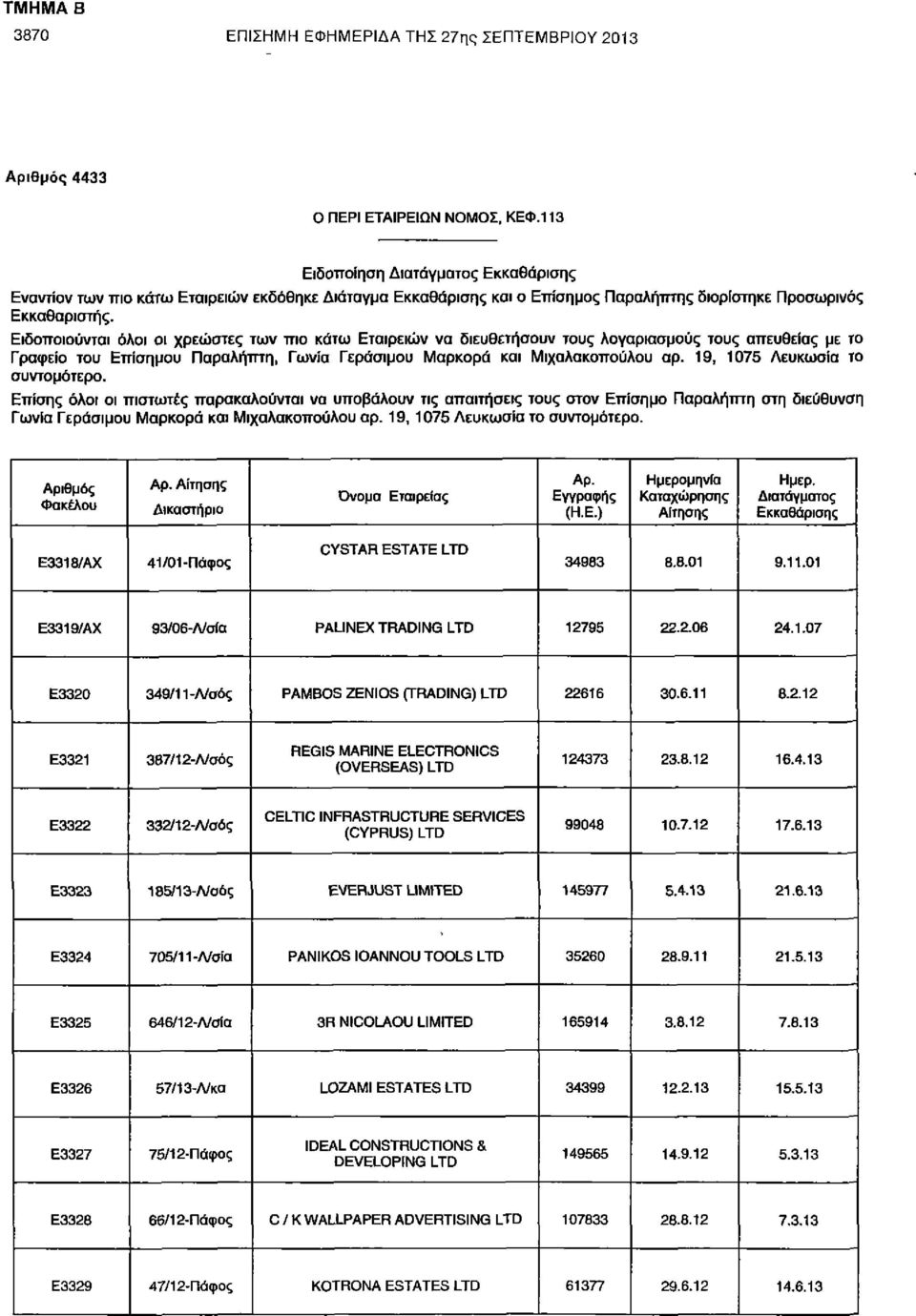 Ειδοποιούνται όλοι οι χρεώστες των πιο κάτω Εταιρειών να διευθετήσουν τους λογαριασμούς τους απευθείας με το Γραφείο του Επίσημου Παραλήπτη, Γωνία Γεράσιμου Μαρκορά Μιχαλακοπούλου αρ.