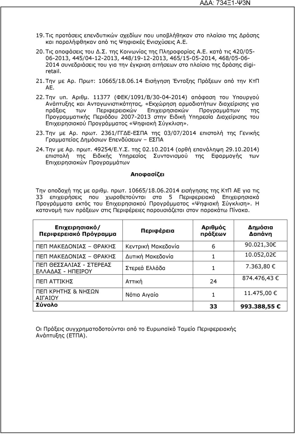 21. Την µε Αρ. Πρωτ: 10665/18.06.14 Εισήγηση Ένταξης Πράξεων από την ΚτΠ ΑΕ. 22. Την υπ. Αριθµ.