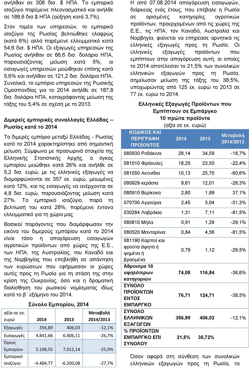 δολάρια ΗΠΑ, παρουσιάζοντας μείωση κατά 5%, οι εισαγωγές υπηρεσιών μειώθηκαν επίσης κατά 5,6% και ανήλθαν σε 121,2 δισ. δολάρια ΗΠΑ.