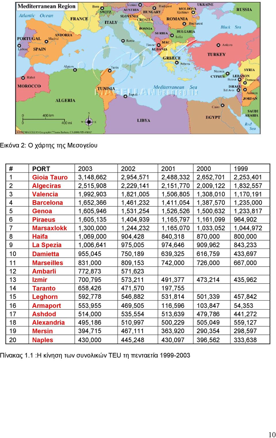 1,404,939 1,165,797 1,161,099 964,902 7 Marsaxlokk 1,300,000 1,244,232 1,165,070 1,033,052 1,044,972 8 Haifa 1,069,000 904,428 840,318 870,000 800,000 9 La Spezia 1,006,641 975,005 974,646 909,962