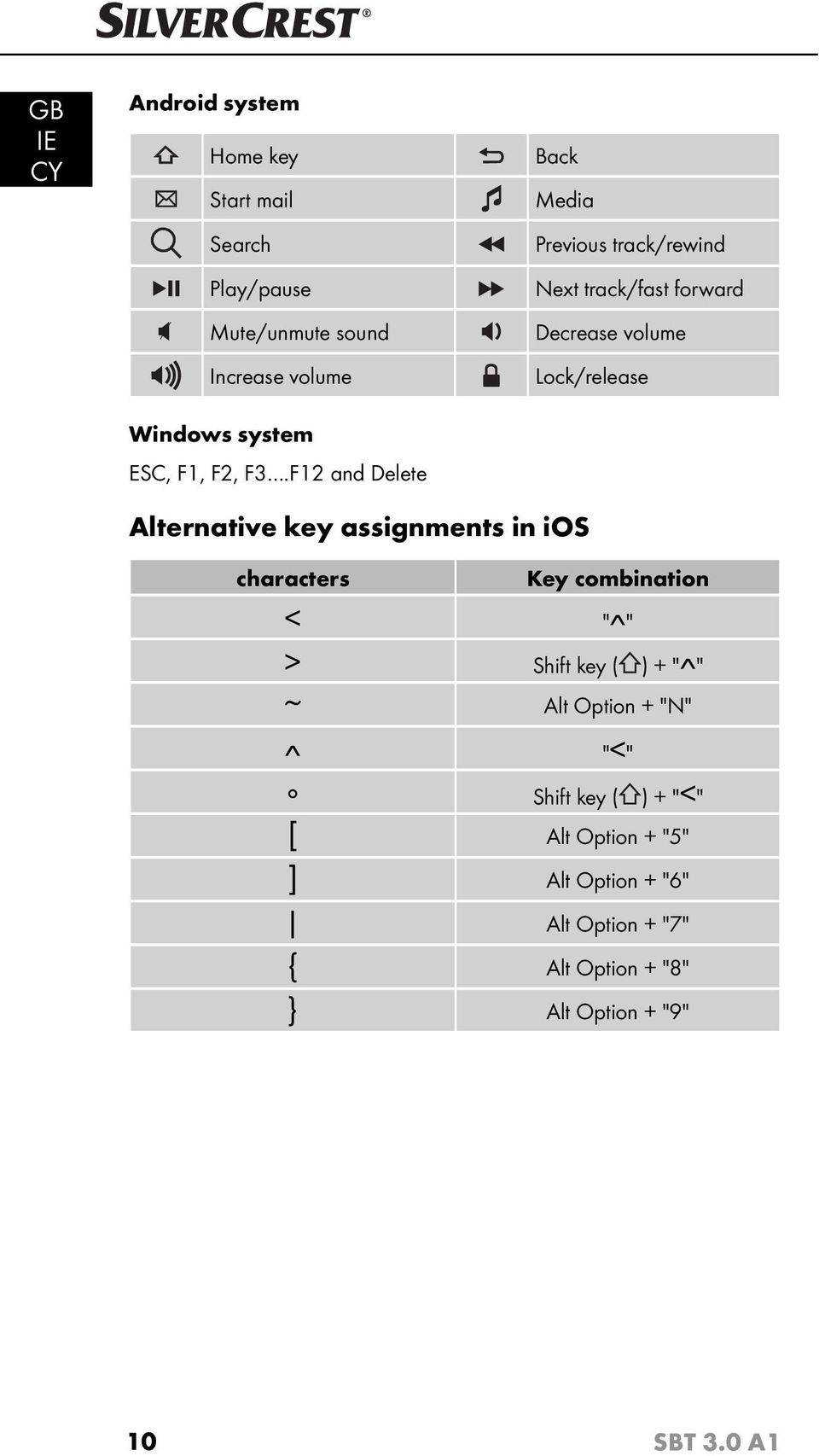 F12 and Delete Back Media Previous track/rewind Next track/fast forward Decrease volume Lock/release Alternative key