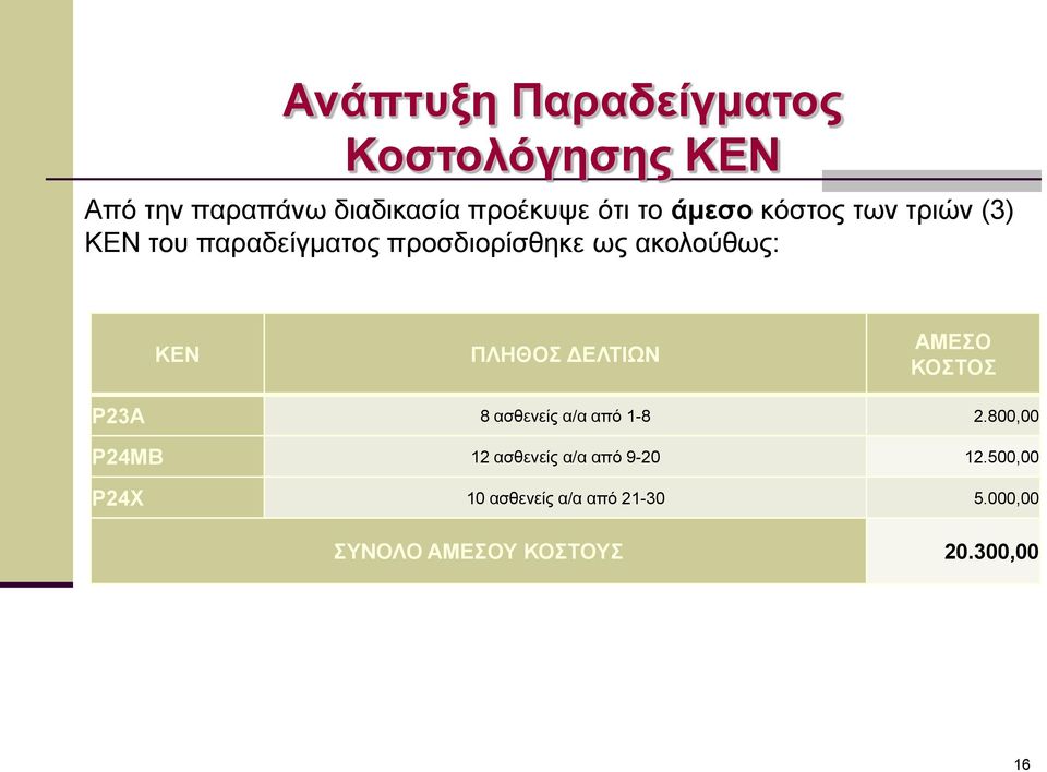 ΚΟΣΤΟΣ Ρ23Α 8 ασθενείς α/α από 1-8 2.