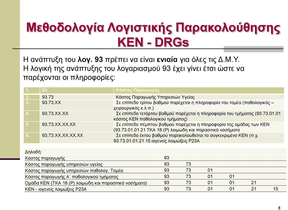 Κόστος Παραγωγής Υπηρεσιών Υγείας 3. 93.73.ΧΧ Σε επίπεδο τρίτου βαθμού παρέχεται η πληροφορία του τομέα (παθολογικός χειρουργικός κ.λ.π.) 4. 93.73.ΧΧ.ΧΧ Σε επίπεδο τετάρτου βαθμού παρέχεται η πληροφορία του τμήματος (93.