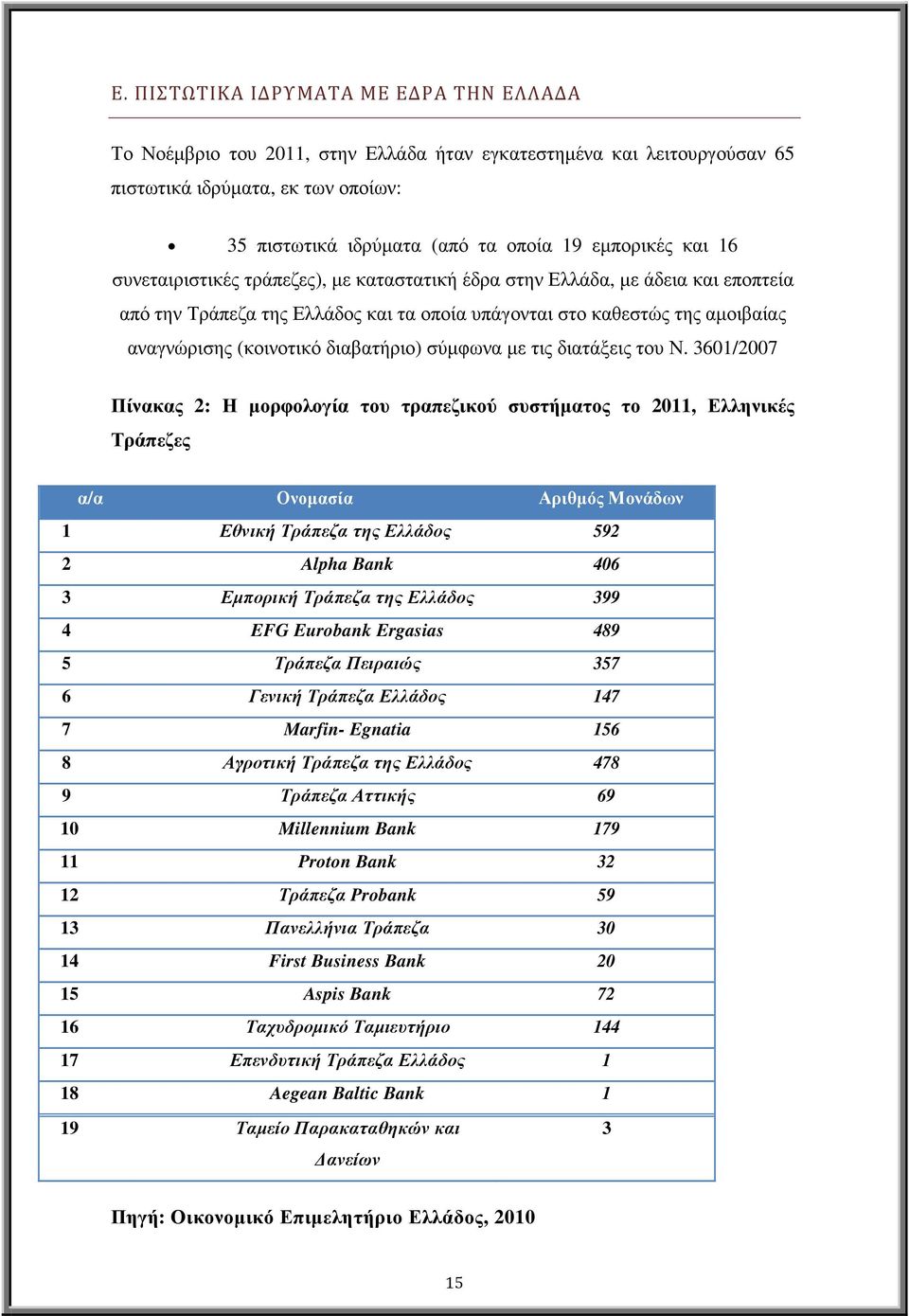 διαβατήριο) σύµφωνα µε τις διατάξεις του Ν.