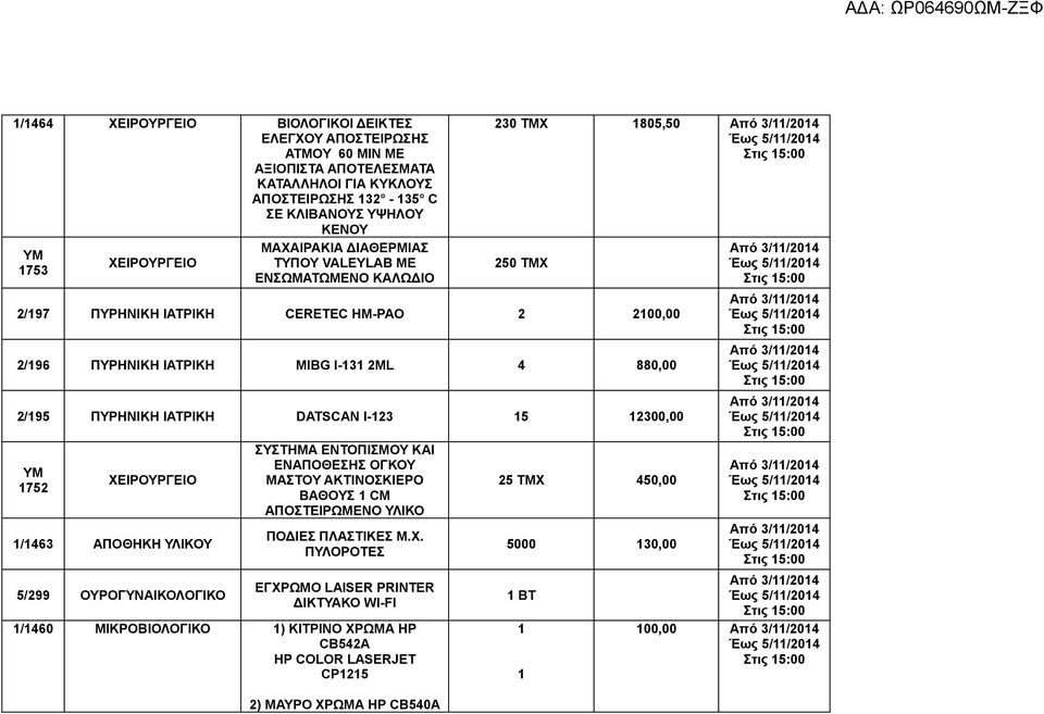 ΙΑΤΡΙΚΗ DATSCAN I-23 5 2300,00 YM 752 /463 ΑΠΟΘΗΚΗ ΥΛΙΚΟΥ 5/299 ΟΥΡΟΓΥΝΑΙΚΟΛΟΓΙΚΟ ΣΥΣΤΗΜΑ ΕΝΤΟΠΙΣΜΟΥ ΚΑΙ ΕΝΑΠΟΘΕΣΗΣ ΟΓΚΟΥ ΜΑΣΤΟΥ ΑΚΤΙΝΟΣΚΙΕΡΟ ΒΑΘΟΥΣ CM ΑΠΟΣΤΕΙΡΩΜΕΝΟ ΥΛΙΚΟ ΠΟΔΙΕΣ