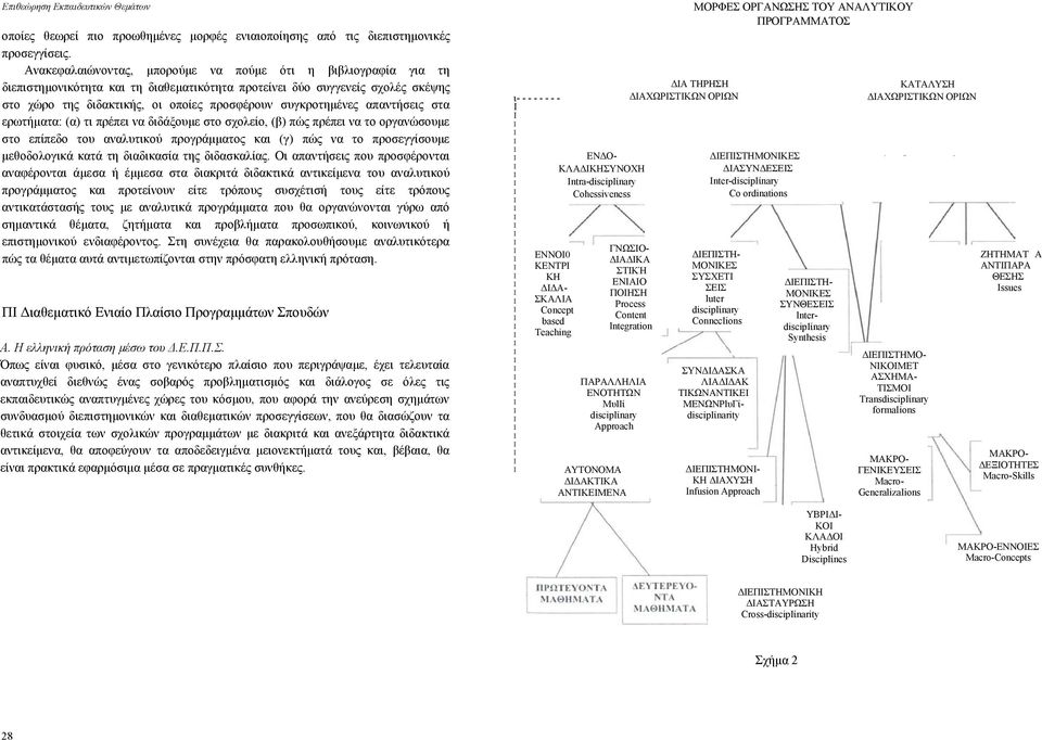 συγκροτηµένες απαντήσεις στα ερωτήµατα: (α) τι πρέπει να διδάξουµε στο σχολείο, (β) πώς πρέπει να το οργανώσουµε στο επίπεδο του αναλυτικού προγράµµατος και (γ) πώς να το προσεγγίσουµε µεθοδολογικά