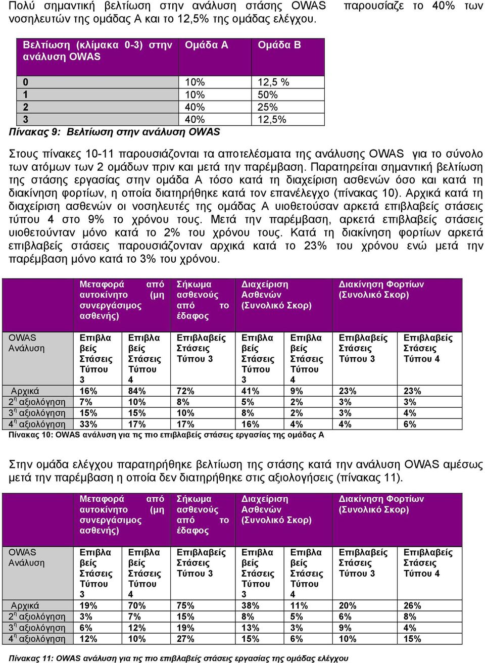 αποτελέσματα της ανάλυσης OWAS για το σύνολο των ατόμων των 2 ομάδων πριν και μετά την παρέμβαση.