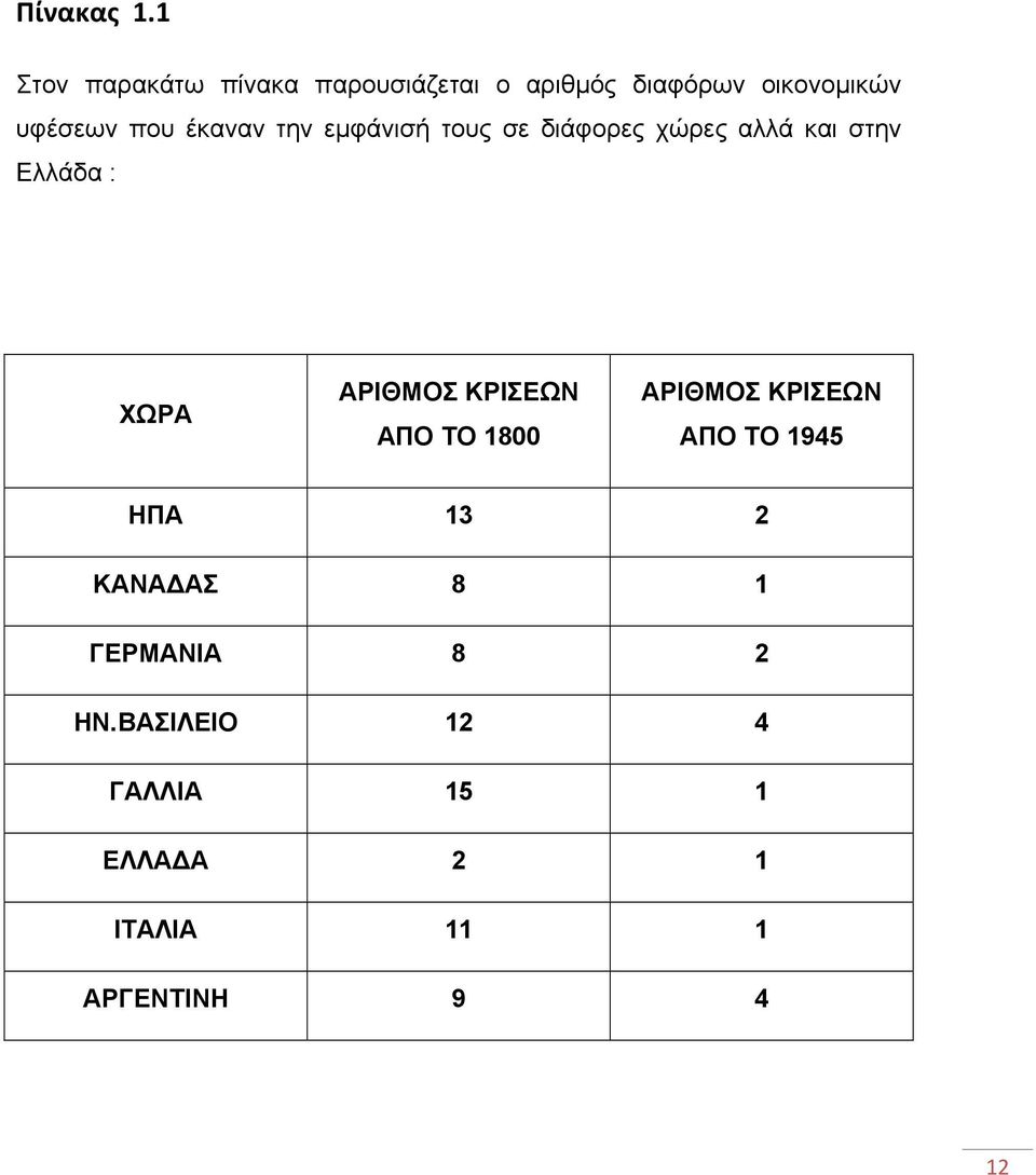 έκαναν την εμφάνισή τους σε διάφορες χώρες αλλά και στην Ελλάδα : ΧΩΡΑ ΑΡΙΘΜΟΣ