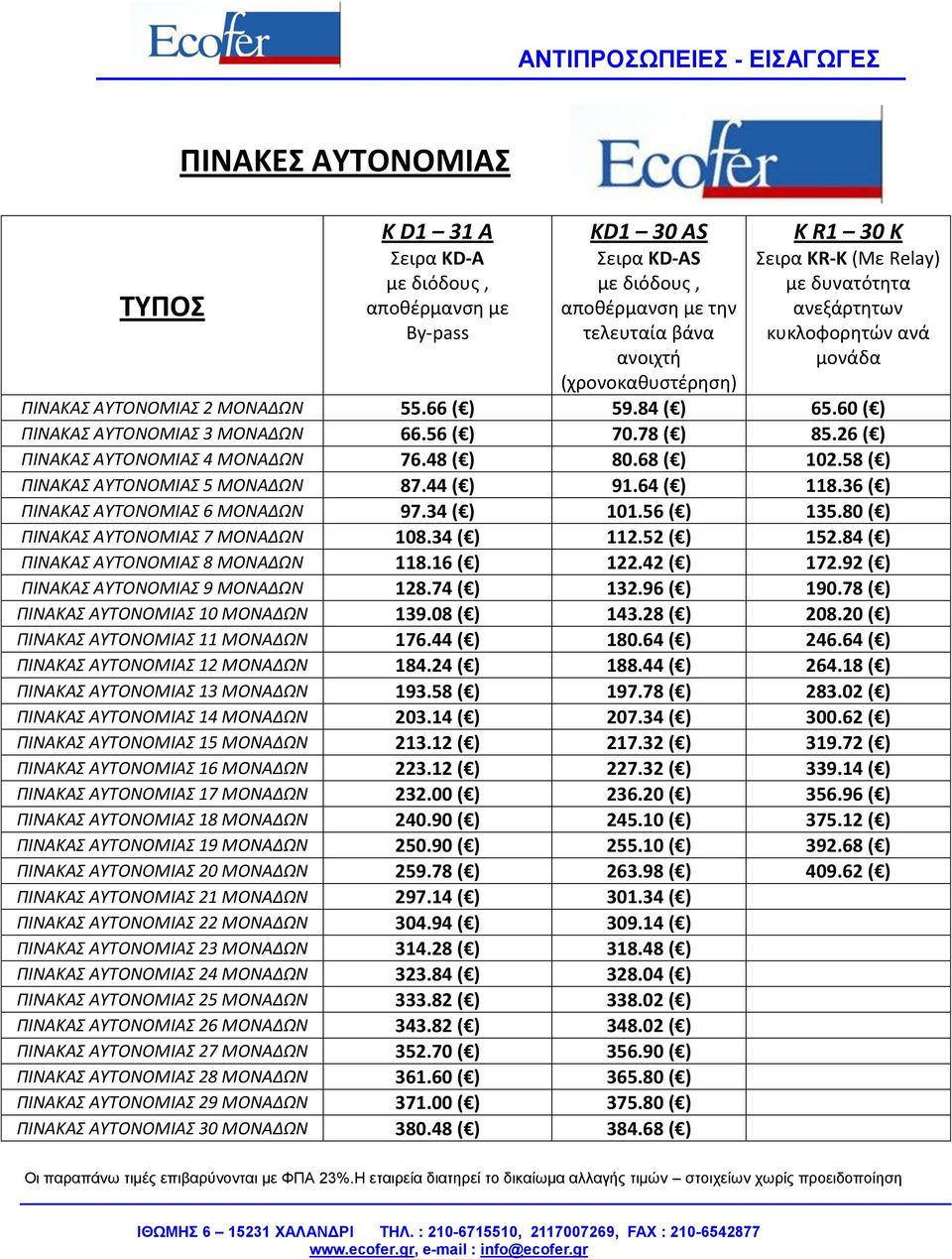 26 ( ) ΠΙΝΑΚΑΣ ΑΥΤΟΝΟΜΙΑΣ 4 ΜΟΝΑΔΩΝ 76.48 ( ) 80.68 ( ) 102.58 ( ) ΠΙΝΑΚΑΣ ΑΥΤΟΝΟΜΙΑΣ 5 ΜΟΝΑΔΩΝ 87.44 ( ) 91.64 ( ) 118.36 ( ) ΠΙΝΑΚΑΣ ΑΥΤΟΝΟΜΙΑΣ 6 ΜΟΝΑΔΩΝ 97.34 ( ) 101.56 ( ) 135.