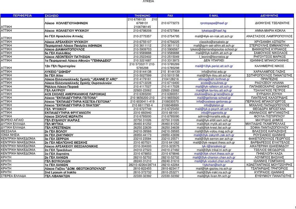 gr ΧΡΥΣΑΝΘΗ ΑΣΠΙΩΤΗ Πειραματικό Λύκειο Παν/μίου ΑΘΗΝΩΝ 210 3611112 210 3611112 mail@gym-aei-athin.att.sch.