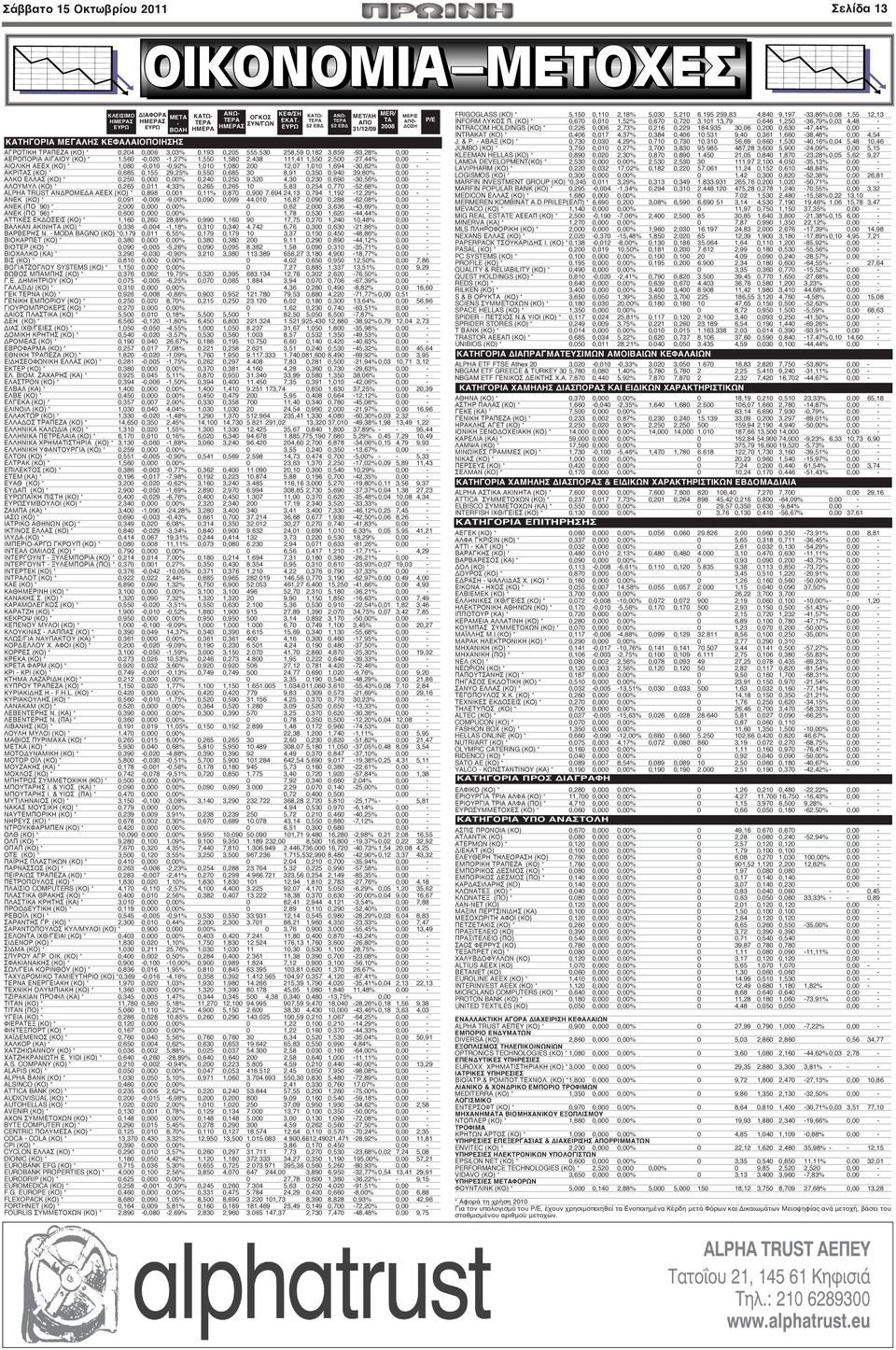 438 111,41 1,550 2,500-27,44% 0,00 - ΑΙΟΛΙΚΗ ΑΕΕΧ (ΚΟ) * 1,080-0,010-0,92% 1,010 1,080 200 12,07 1,010 1,694-30,82% 0,00 - ΑΚΡΙΤΑΣ (ΚΟ) * 0,685 0,155 29,25% 0,550 0,685 30 8,91 0,350 0,940 39,80%