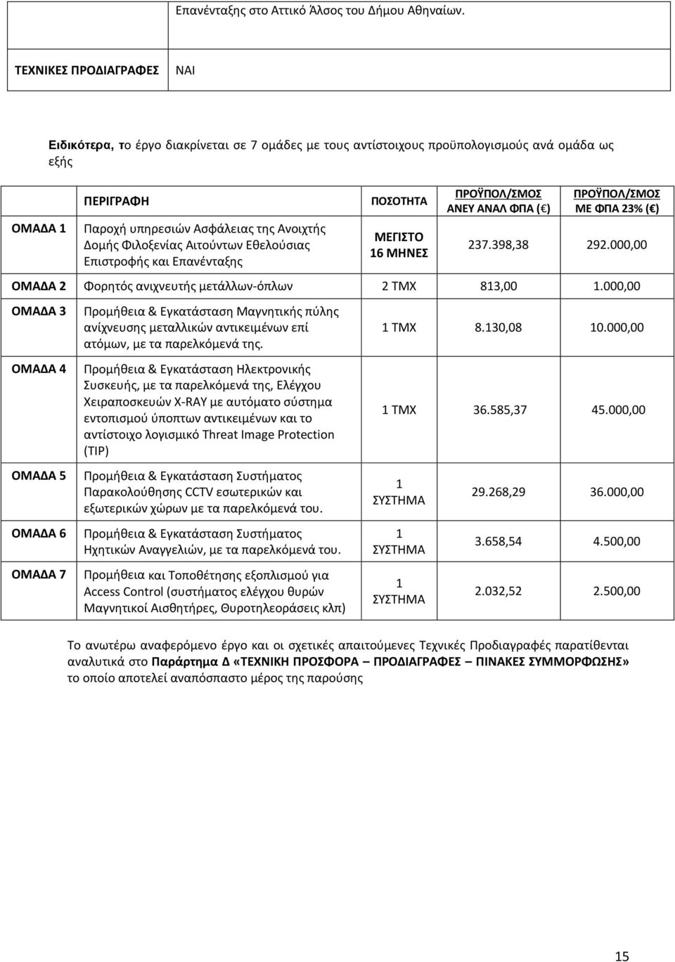 Αιτούντων Εθελούσιας Επιστροφής και Επανένταξης ΠΟΣΟΤΗΤΑ ΜΕΓΙΣΤΟ 16 ΜΗΝΕΣ ΠΡΟΫΠΟΛ/ΣΜΟΣ ΑΝΕΥ ΑΝΑΛ ΦΠΑ ( ) ΠΡΟΫΠΟΛ/ΣΜΟΣ ΜΕ ΦΠΑ 23% ( ) 237.398,38 292.