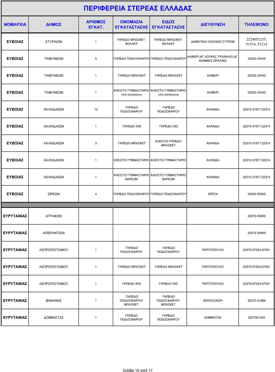 ΑΙΩΝ 1 ΧΑΛΚΙ Α 22210-37877,22314 ΕΥΒΟΙΑΣ ΧΑΛΚΙ ΑΙΩΝ 3 ΚΛΕΙΣΤΟ ΧΑΛΚΙ Α 22210-37877,22314 ΕΥΒΟΙΑΣ ΧΑΛΚΙ ΑΙΩΝ 1 ΧΑΛΚΙ Α 22210-37877,22314 ΕΥΒΟΙΑΣ ΧΑΛΚΙ ΑΙΩΝ 1 ΒΑΡΕΩΝ ΒΑΡΕΩΝ ΧΑΛΚΙ Α 22210-37877,22314