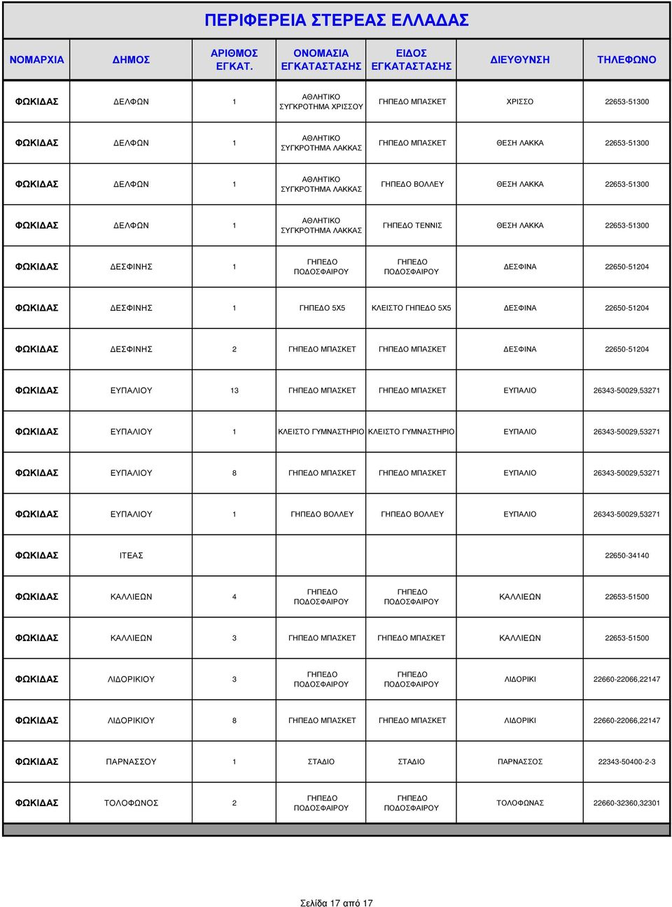 22650-51204 ΦΩΚΙ ΑΣ ΕΥΠΑΛΙΟΥ 13 ΕΥΠΑΛΙΟ 26343-50029,53271 ΦΩΚΙ ΑΣ ΕΥΠΑΛΙΟΥ 1 ΕΥΠΑΛΙΟ 26343-50029,53271 ΦΩΚΙ ΑΣ ΕΥΠΑΛΙΟΥ 8 ΕΥΠΑΛΙΟ 26343-50029,53271 ΦΩΚΙ ΑΣ ΕΥΠΑΛΙΟΥ 1 ΒΟΛΛΕΥ ΒΟΛΛΕΥ ΕΥΠΑΛΙΟ