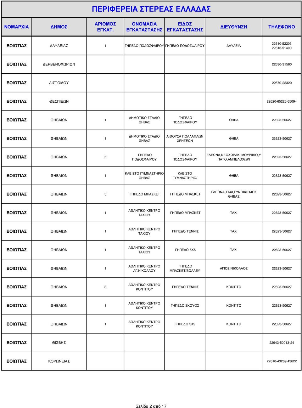 22623-50627 ΑΘΛΗΤΙΚΟ ΚΕΝΤΡΟ ΤΑΧΙΟΥ ΤΑΧΙ 22623-50627 ΑΘΛΗΤΙΚΟ ΚΕΝΤΡΟ ΤΑΧΙΟΥ ΤΕΝΝΙΣ ΤΑΧΙ 22623-50627 ΑΘΛΗΤΙΚΟ ΚΕΝΤΡΟ ΤΑΧΙΟΥ ΤΑΧΙ 22623-50627 ΑΘΛΗΤΙΚΟ ΚΕΝΤΡΟ ΑΓ.