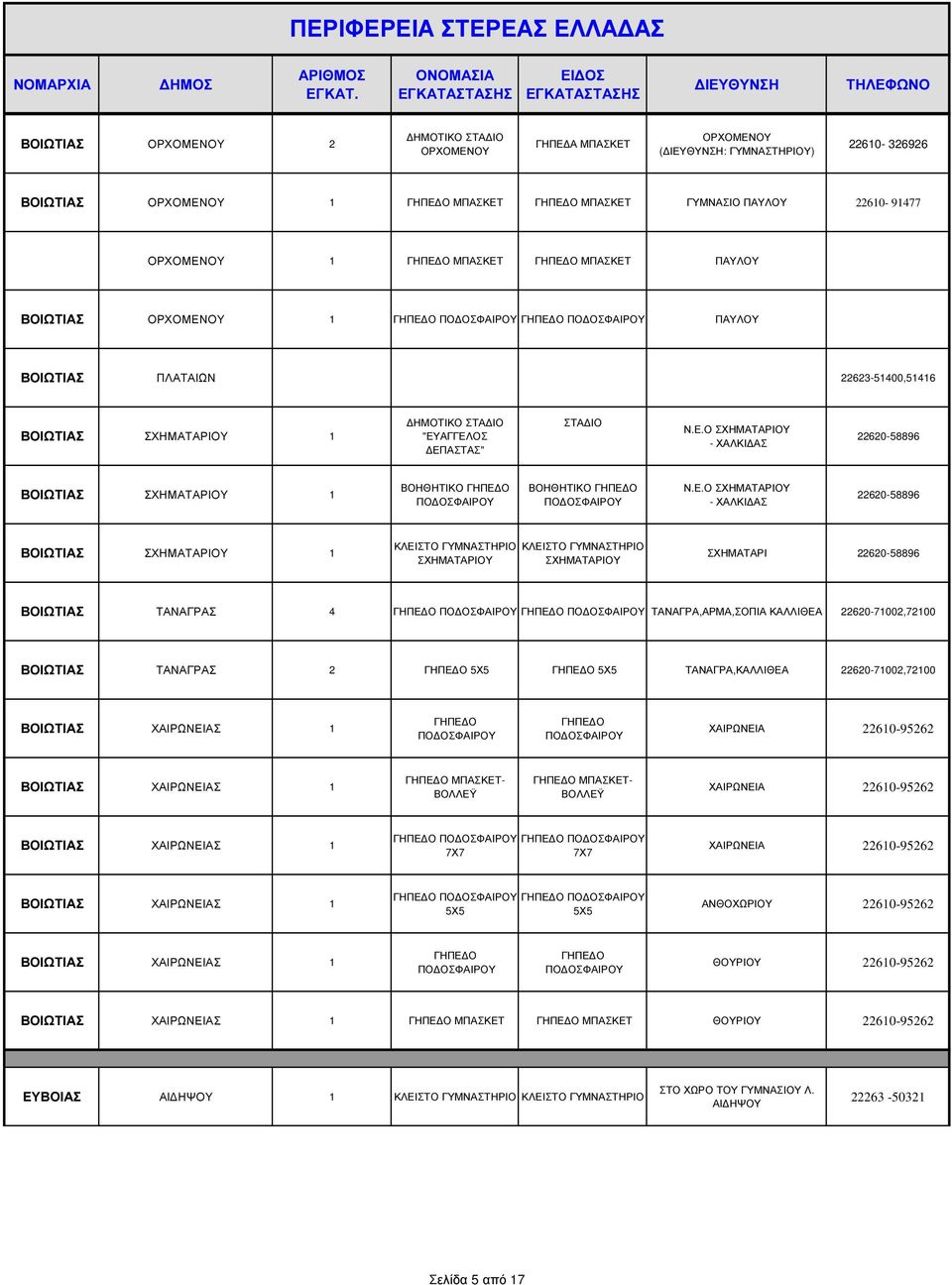 ΣΧΗΜΑΤΑΡΙ 22620-58896 ΒΟΙΩΤΙΑΣ ΤΑΝΑΓΡΑΣ 4 ΤΑΝΑΓΡΑ,ΑΡΜΑ,ΣΟΠΙΑ ΚΑΛΛΙΘΕΑ 22620-71002,72100 ΒΟΙΩΤΙΑΣ ΤΑΝΑΓΡΑΣ 2 ΤΑΝΑΓΡΑ,ΚΑΛΛΙΘΕΑ 22620-71002,72100 ΒΟΙΩΤΙΑΣ ΧΑΙΡΩΝΕΙΑΣ 1 ΧΑΙΡΩΝΕΙΑ 22610-95262 ΒΟΙΩΤΙΑΣ