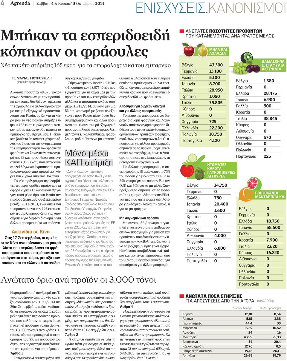 075 τόνων οπωρολαχανικών µε την προσθήκη των εσπεριδοειδών όχι όµως και της φράουλας κι άλλων προϊόντων µε ισχυρό εξαγωγικό προσανατολισµό στη Ρωσία, ορίζει για τη χώρα µας το νέο πακέτο στήριξης