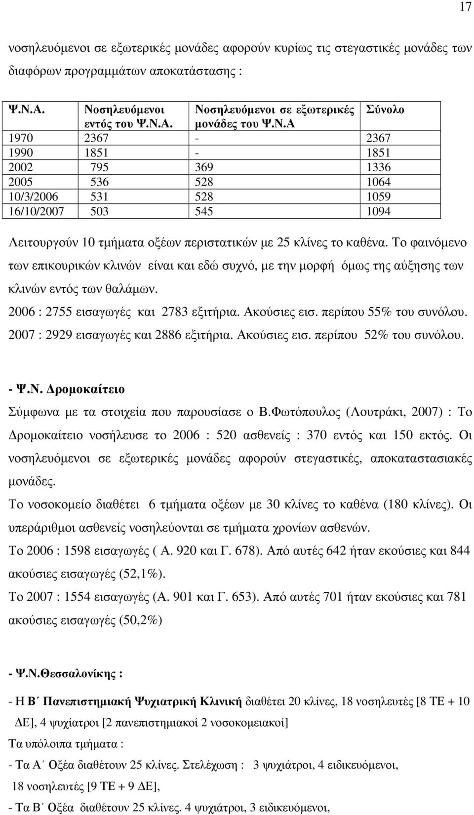 Το φαινόµενο των επικουρικών κλινών είναι και εδώ συχνό, µε την µορφή όµως της αύξησης των κλινών εντός των θαλάµων. 2006 : 2755 εισαγωγές και 2783 εξιτήρια. Ακούσιες εισ. περίπου 55% του συνόλου.