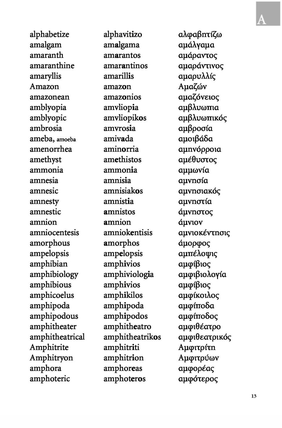 amorphous amorphos ampelopsis ampelopsis amphibian amphivios amphibiology amphiviologia amphibious amphivios amphicoelus amphikilos amphipoda amphipoda amphipodous amphipodos amphitheater