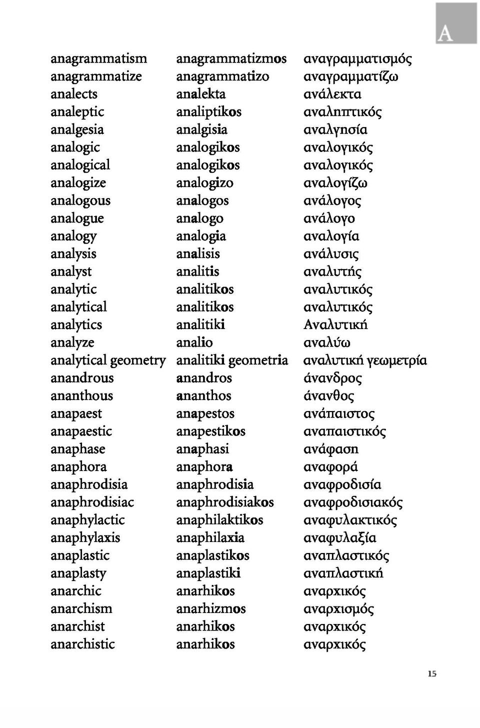 αναλυτής analytic analitikos αναλυτικός analytical analitikos αναλυτικός analytics analitiki Αναλυτική analyze analio αναλύω analytical geometry analitiki geometria αναλυτική γεωμετρία anandrous