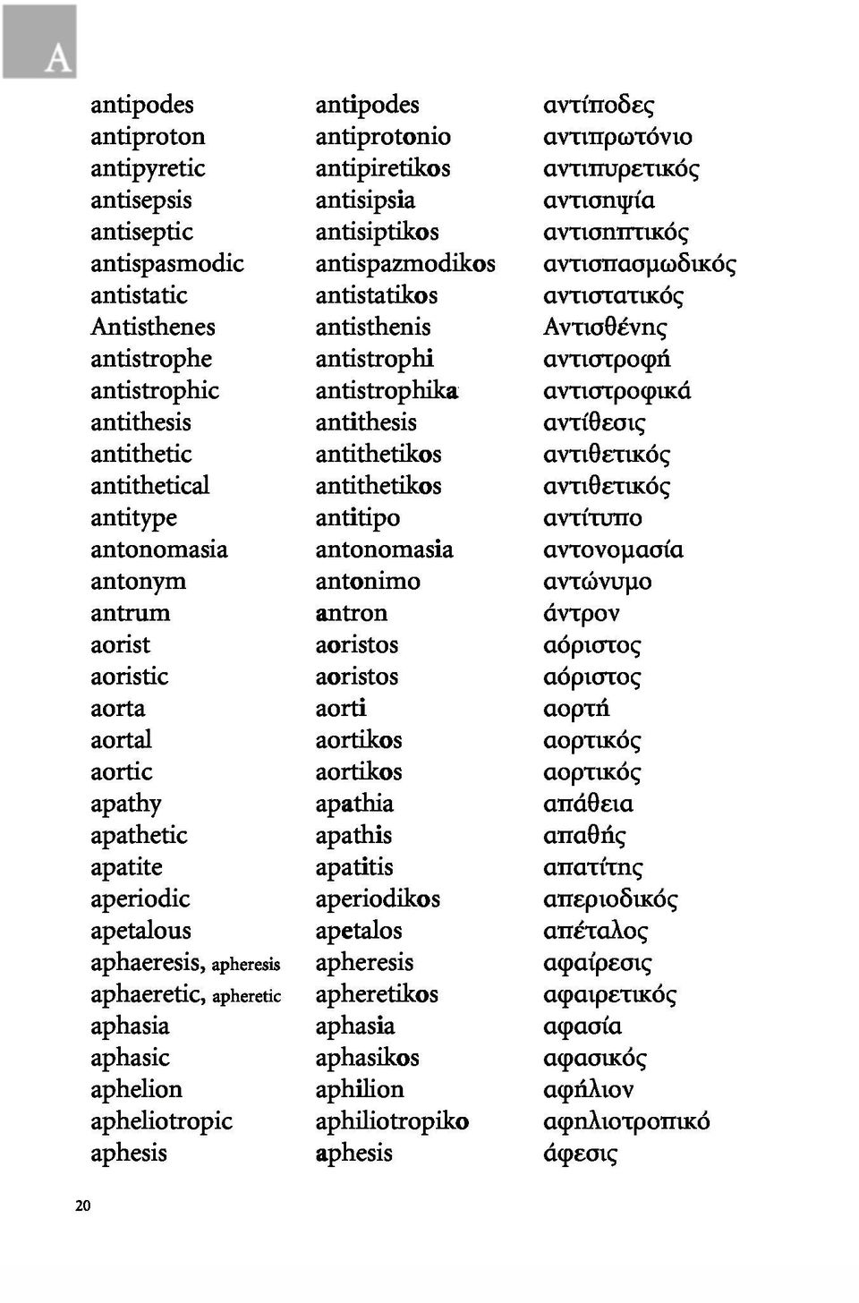 antipiretikos antisipsia antisiptikos antispazmodikos antistatikos antisthenis antistrophi antistrophika antithesis antithetikos antithetikos antitipo antonomasia antonimo antron aoristos aoristos