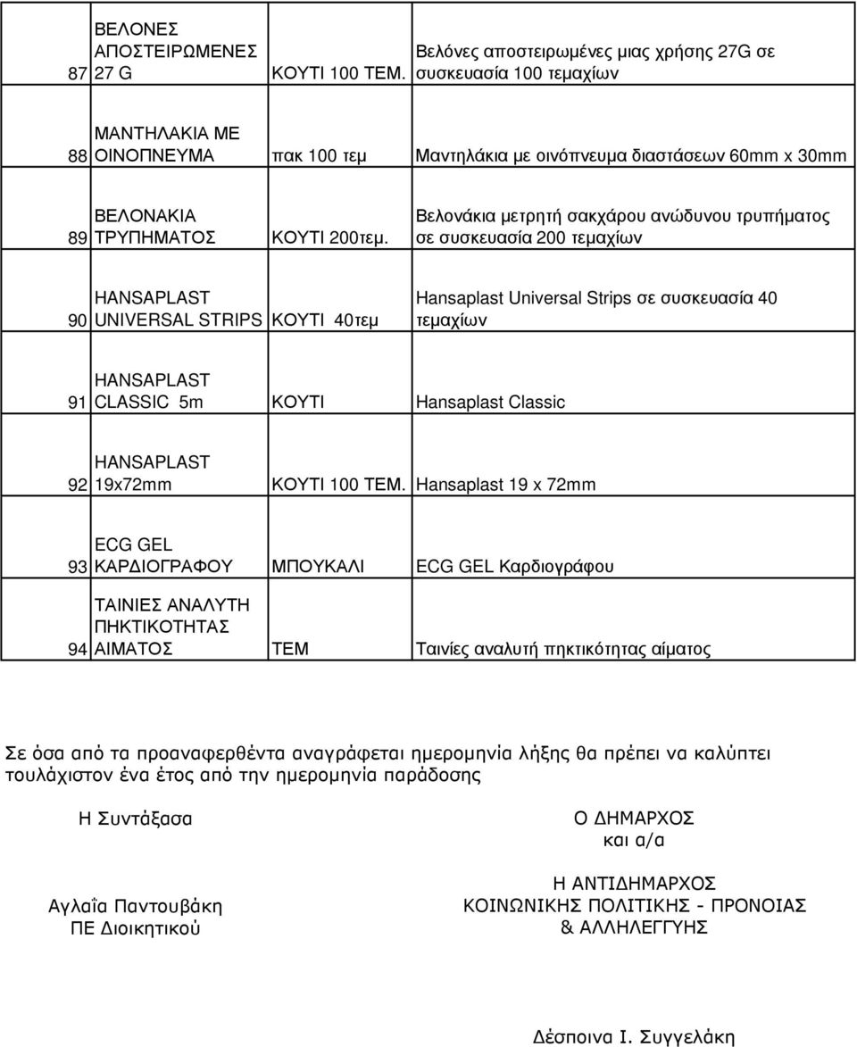 Βελονάκια µετρητή σακχάρου ανώδυνου τρυπήµατος σε συσκευασία 200 90 HANSAPLAST UNIVERSAL STRIPS ΚΟΥΤΙ 40τεµ Hansaplast Universal Strips σε συσκευασία 40 91 HANSAPLAST CLASSIC 5m ΚΟΥΤΙ Hansaplast
