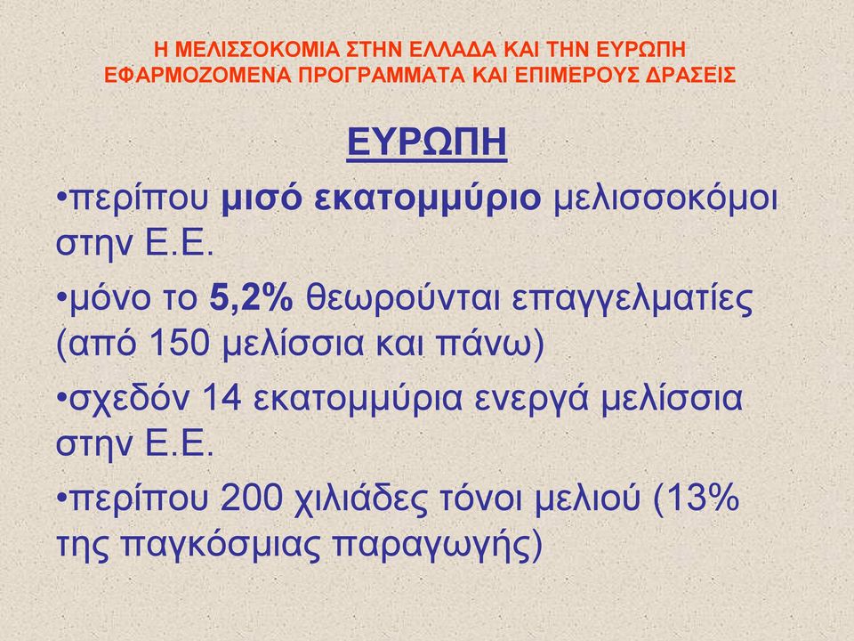 και πάνω) σχεδόν 14 εκατομμύρια ενεργά μελίσσια στην Ε.