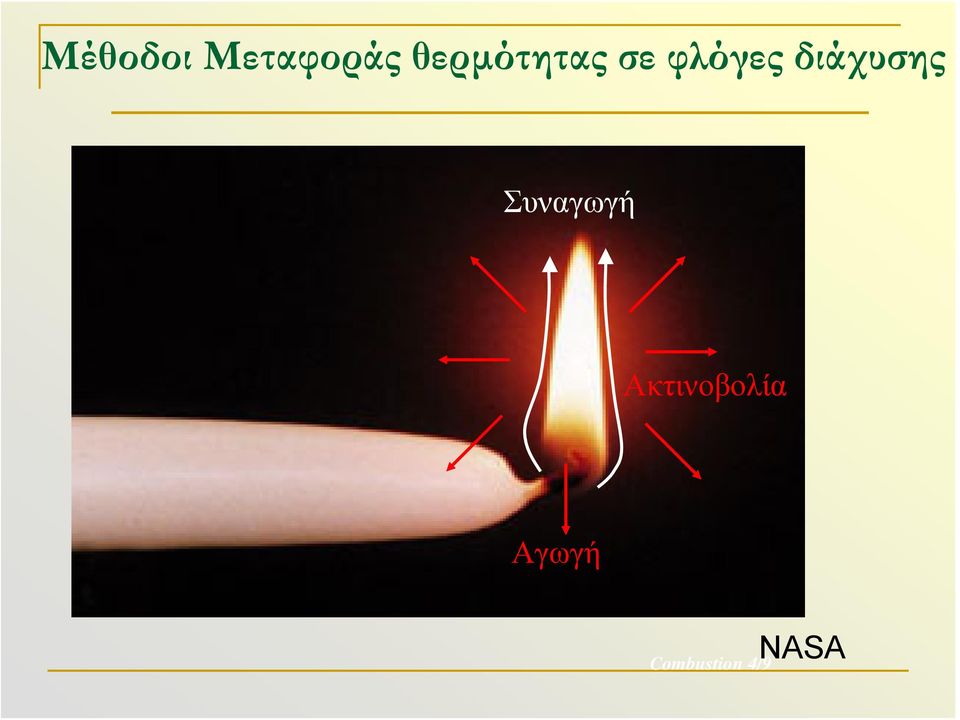 διάχυσης Συναγωγή