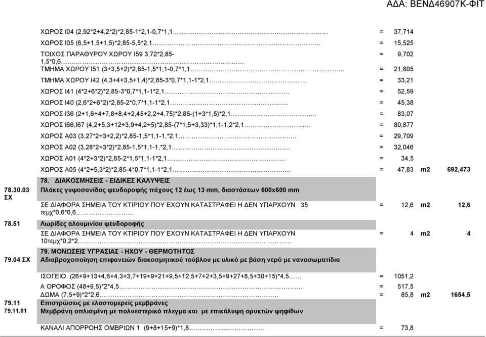 = 52,59 ΧΩΡΟΣ Ι40 (2,6*2+6*2)*2,85-2*0,7*1,1-1*2,1. = 45,38 ΧΩΡΟΣ Ι36 (2+1,6+4+7,8+8,4+2,45+2,2+4,75)*2,85-(1+3*1,5)*2,1. = 83,07 ΧΩΡΟΣ Ι66,Ι67 (4,2+5,3+12+3,9+4,2+5)*2,85-(7*1,5+3,33)*1,1-1,2*2,1.