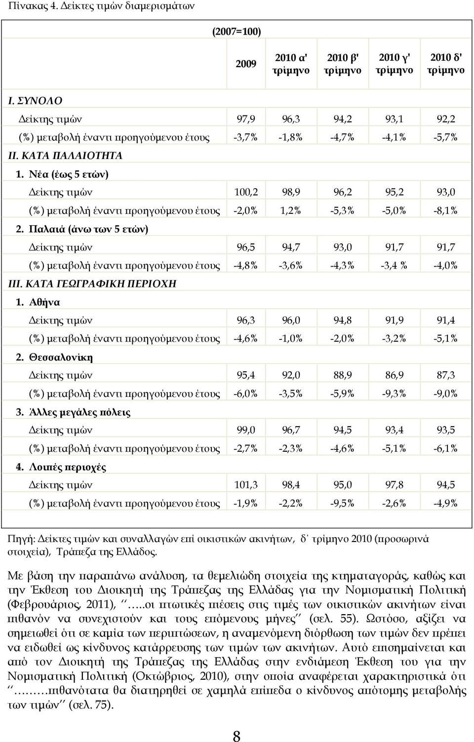 Νέα (έως 5 ετών) είκτης τιµών 100,2 98,9 96,2 95,2 93,0 (%) µεταβολή έναντι προηγούµενου έτους -2,0% 1,2% -5,3% -5,0% -8,1% 2.