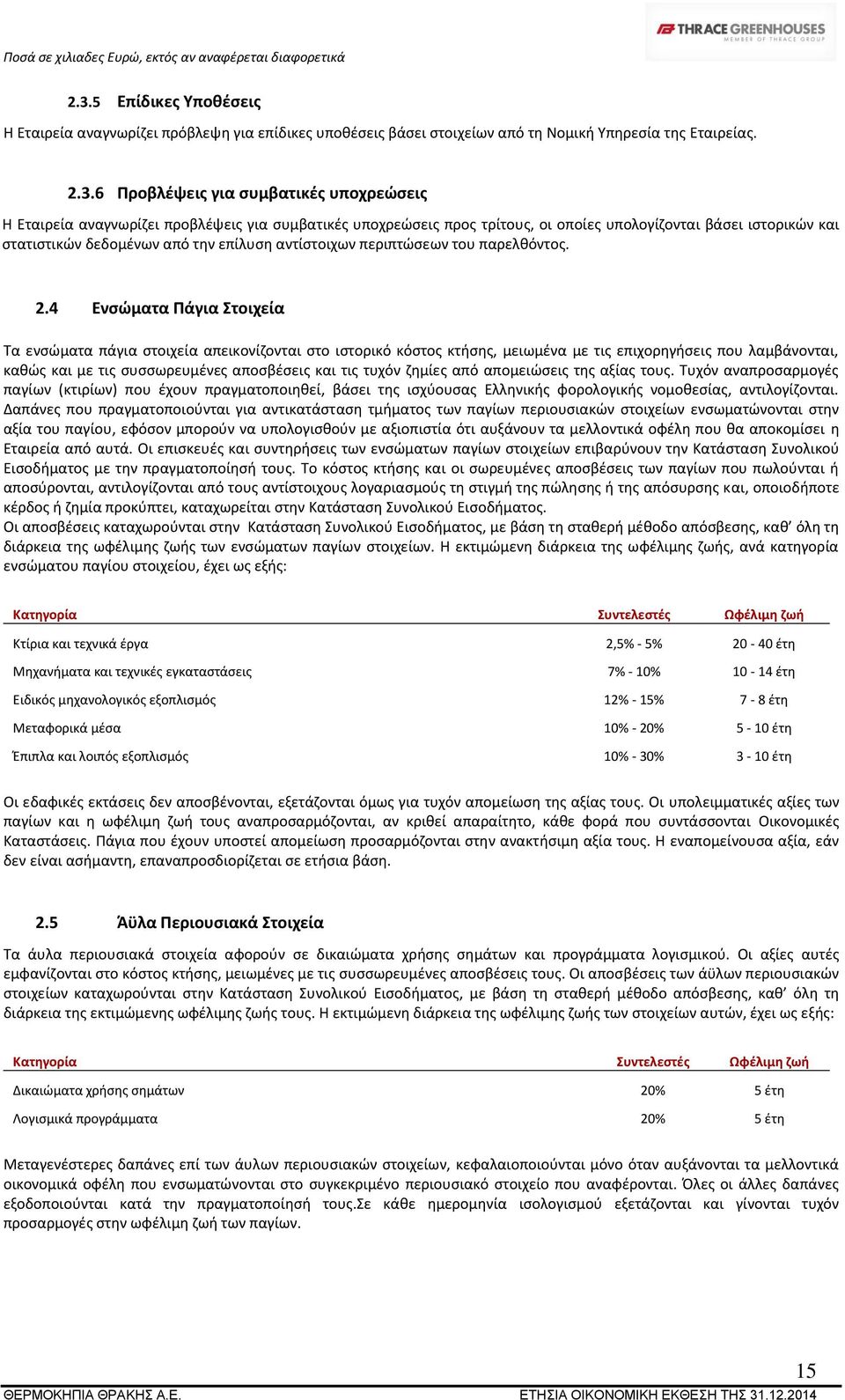 4 Ενσώματα Πάγια Στοιχεία Τα ενσώματα πάγια στοιχεία απεικονίζονται στο ιστορικό κόστος κτήσης, μειωμένα με τις επιχορηγήσεις που λαμβάνονται, καθώς και με τις συσσωρευμένες αποσβέσεις και τις τυχόν