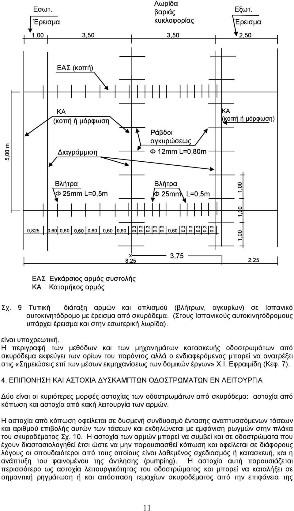 0, 0, 0, 0, 0, 0, 0, 0, 0,,00,00,00 ΕΑΣ Εγκάρσιος αρµός συστολής ΚΑ Καταµήκος αρµός x,75 8,5,5 Σχ.