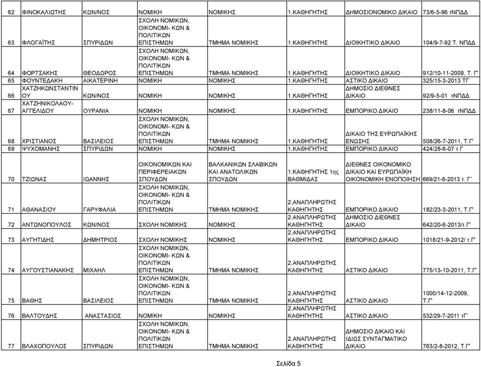 ΕΜΠΟΡΙΚΟ 238/11-8-06 τ 68 ΧΡΙΣΤΙΑΝΟΣ ΒΑΣΙΛΕΙΟΣ 1. ΤΗΣ ΕΥΡΩΠΑΪΚΗΣ ΕΝΩΣΗΣ 508/26-7-2011, Τ.Γ' 69 ΨΥΧΟΜΑΝΗΣ ΣΠΥΡΙ ΩΝ ΝΟΜΙΚΗ ΝΟΜΙΚΗΣ 1.