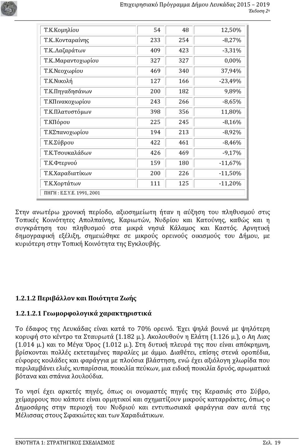 Κ.Χορτάτων 111 125-11,20% ΠΗΓΗ : Ε.