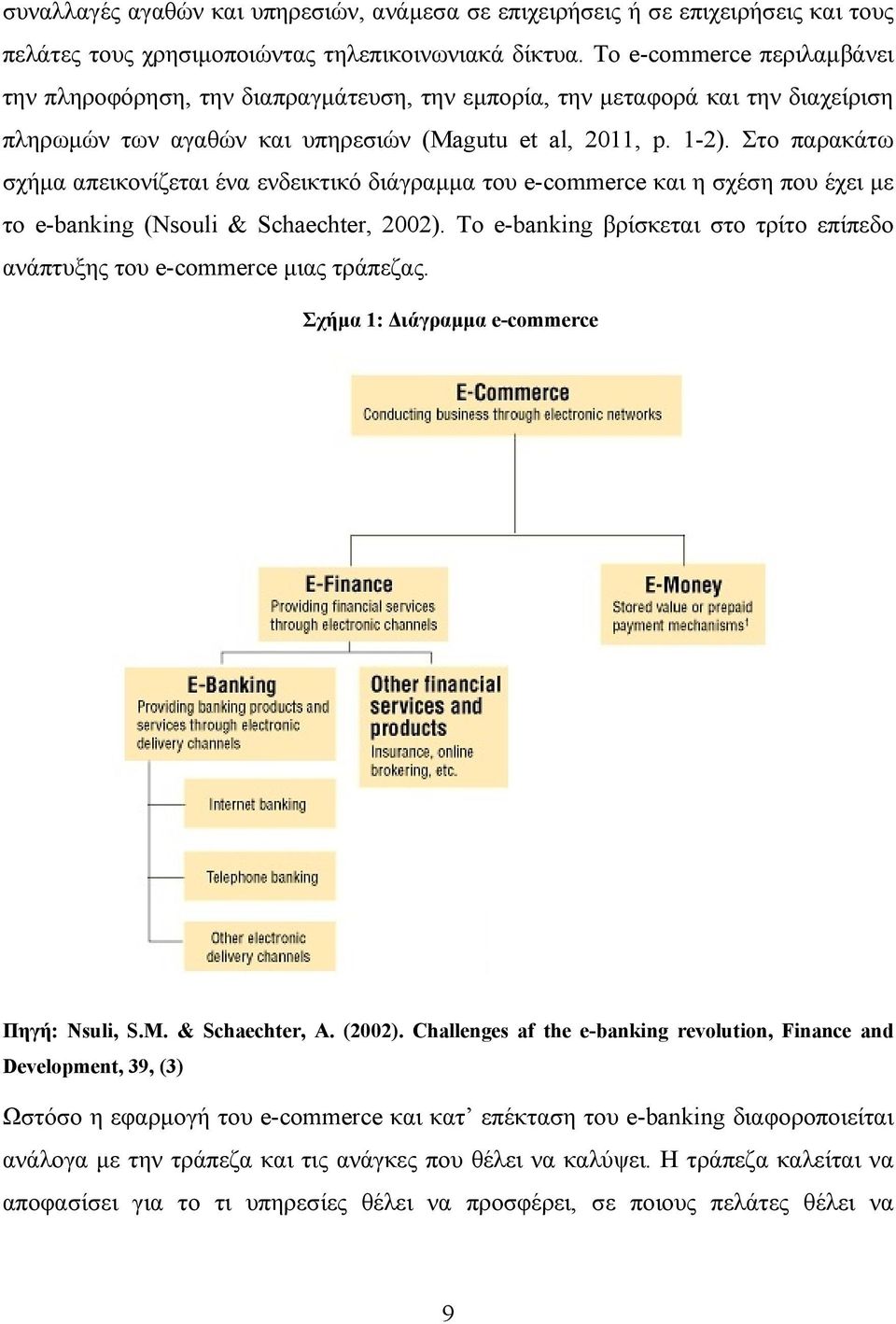 Στο παρακάτω σχήμα απεικονίζεται ένα ενδεικτικό διάγραμμα του e-commerce και η σχέση που έχει με το e-banking (Nsouli & Schaechter, 2002).