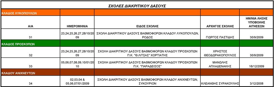 ΛΙΤΣΑΣ" ΧΟΡΤΙΑΤΗΣ ΧΡΗΣΤΟΣ ΘΕΟΔΩΡΑΚΟ